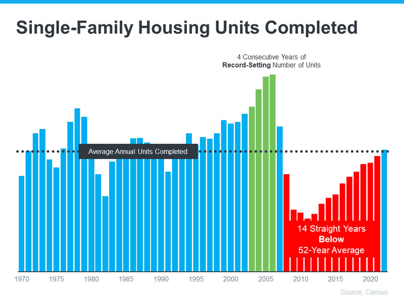 single-family-unit