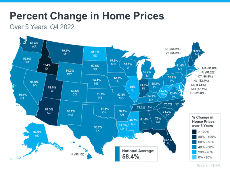 Percent change in home map chart